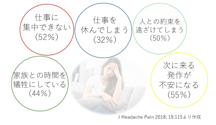 片頭痛のメカニズムの説明画像